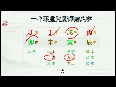 八字看職業
