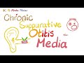 Chronic Suppurative Otitis Media 5 Minute Review ENT Pathology