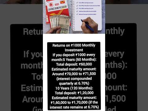 Post Office RD Scheme 2025: How Your ₹1000 Monthly Investment Can Grow Over Time