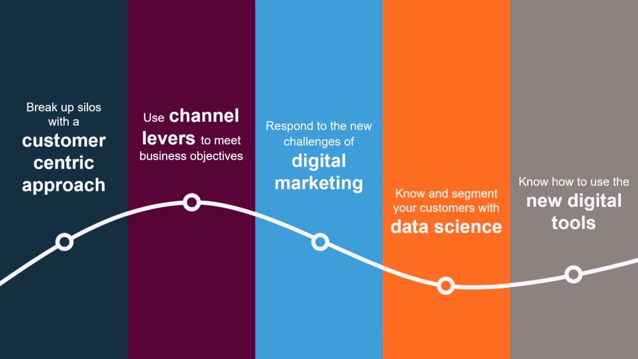 Data Driven Innovation by Colombus Consulting