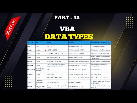 Part 32 - Data Types in VBA: Why Choosing the Right Data Type | Affects Speed and Memory | Hindi