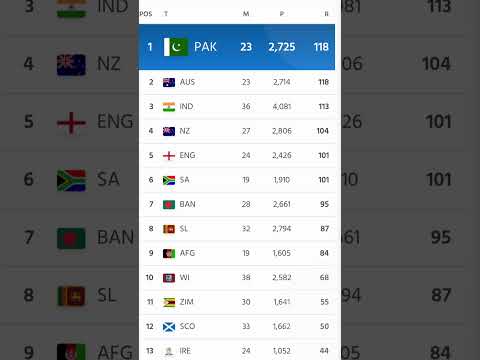 Latest Icc men odi cricket team rankings #2023 #cricket #icc #latest #ranking #standing #odi #men