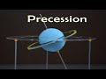 Precession Of Earth S Axis Working Model