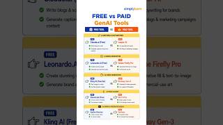 Free vs Paid Gen AI Tools | Which One Should You Choose For Better Results? | #Shorts | #Simplilearn