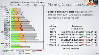 Learning to Extract and Use ASNs in Hostnames (IMC 2020)