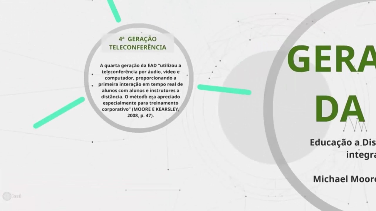 Introdução à EAD - professora  Lara Pires Weissböck  - História da Educação à distancia
