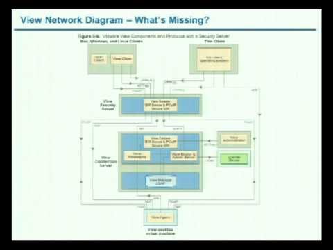 VMworld 2012: Session EUC2005 - Troubleshooting VMware View: Looking under the Hood