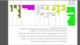 تسهيل الفوائد (93)المبتدأ والخبر (18) ويغني عن خبر اسم معنى مطلقًا image