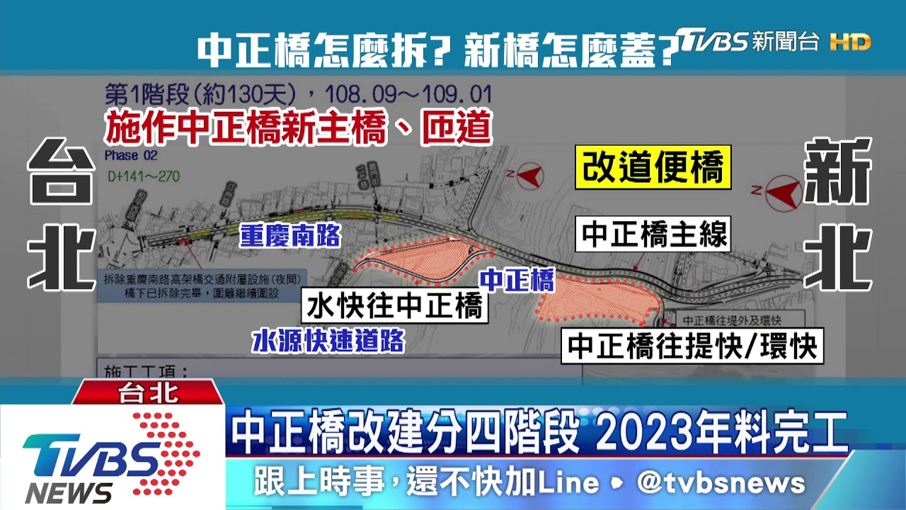 雙北80年歷史中正橋改建 拼4年後完工