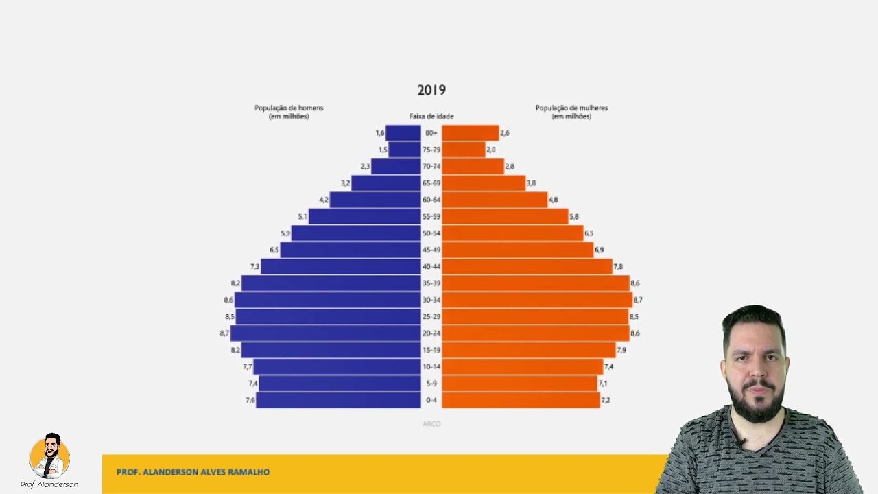 Prof Alanderson - Aula Transição epidemiológica e nutricional