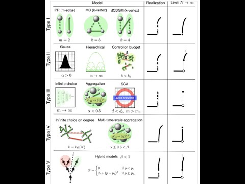 Unifying continuous, disc, hybrid and explosive percolation