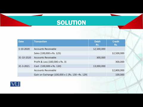 Introduction | Advanced Financial Accounting | FIN711 Topic001
