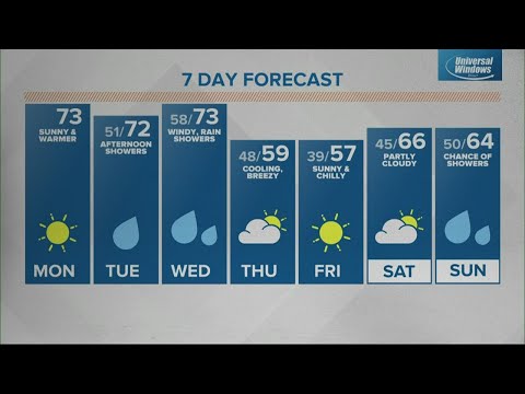 Monday midday Live Doppler 13 Indiana forecast - Oct. 10, 2022
