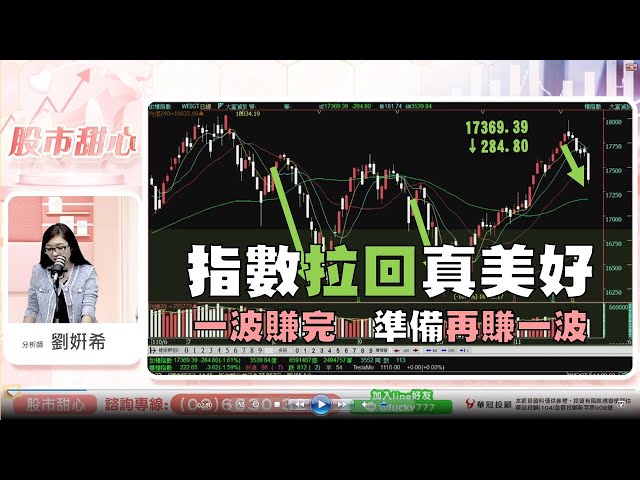1126 - 指數拉回真美好！一波賺完，準備再賺一波！