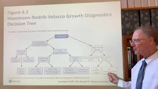 Download the video "Growth Diagnostics: Framework, Implementation, and Case Example"