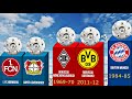 ALL Bundesliga Champions 1963-2024