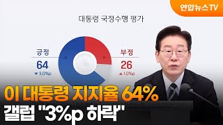 갤럽 "이 대통령 지지율 64%…3%p 하락" / 연합뉴스TV (YonhapnewsTV)
