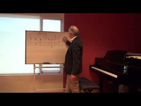 Cours d'harmonie - 2.2.1 - Les enchaînements d'accords à l'état fondamental