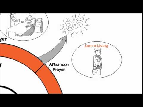 Periods of Worship & Time Management || Advice of Imam Ghazali (RA)