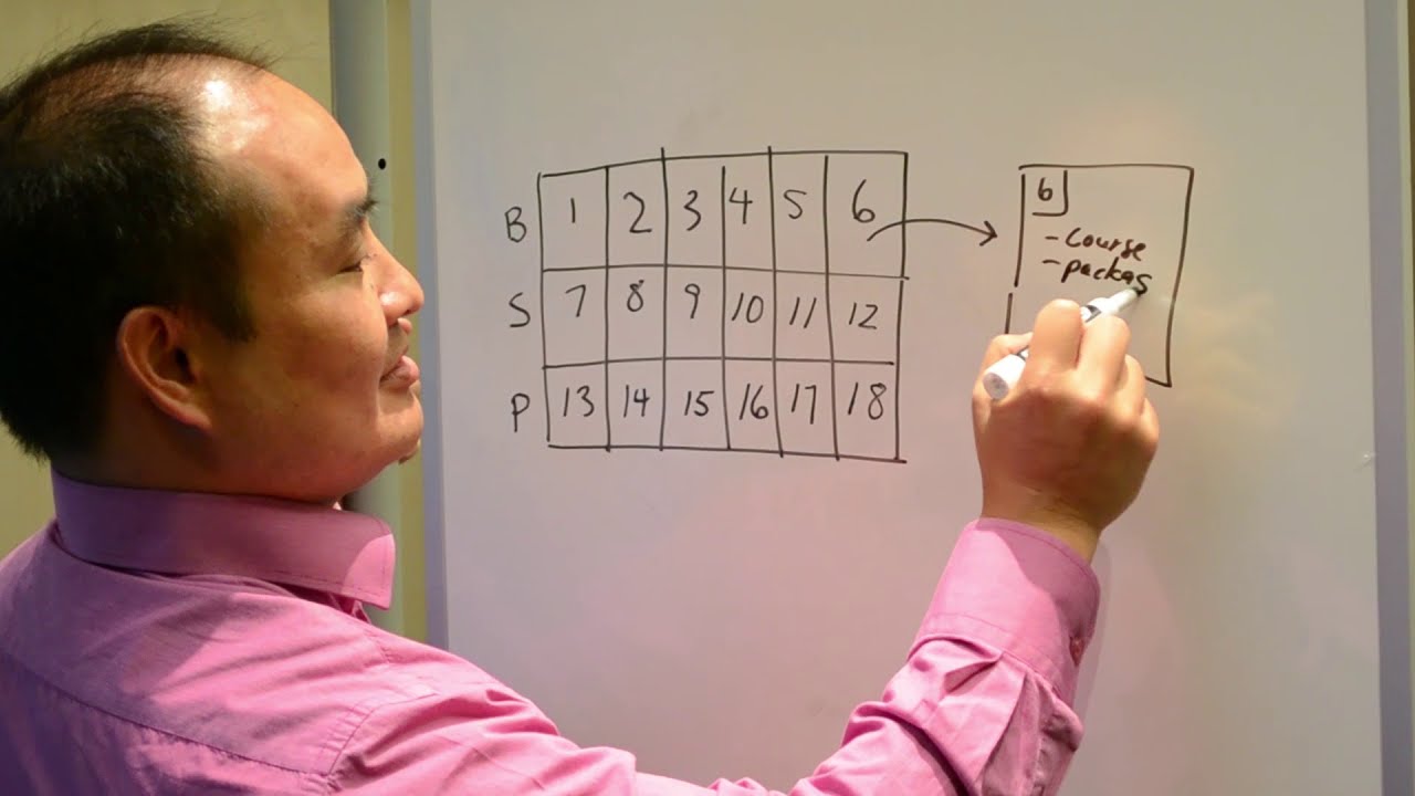 The BlitzMetrics Logic Engine: Targeting & Sequencing Masterclass