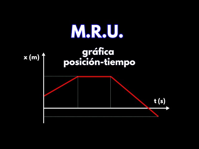 Vídeo relacionado con Física i Química. 3er ESO (Quarkonio ESO) - 9788476427842