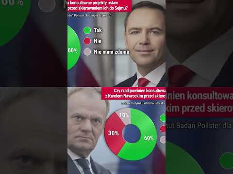 Nawrocki kontra Tusk - sondaż ujawnia poparcie Polaków