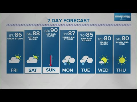 Live Doppler 13 Weather Forecast