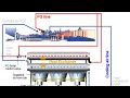 8- Cooling System of GE Gas Turbine Frame 7EA