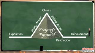 Power in Literature, Short Stories Part 4: Plot