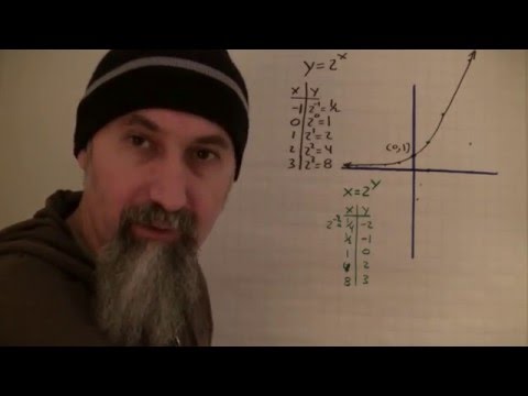 ASMR Math: Introduction to Logs - Visualizing Exponential and Logarithmic Functions, Graphing - Male Video