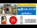 Thiruppugazh 35 Explanation Adhimaga MAyi திருப்புகழ் விளக்கம்