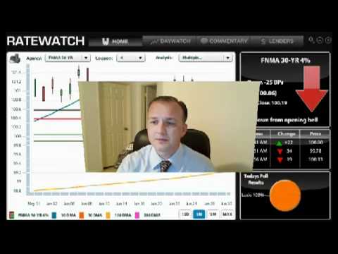 Daily Market Report June 30