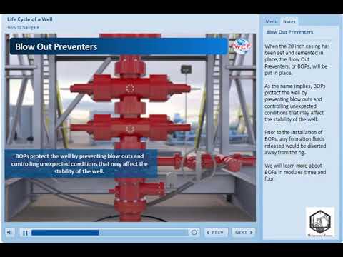 IWCF Level 1 Life Cycle of a Well