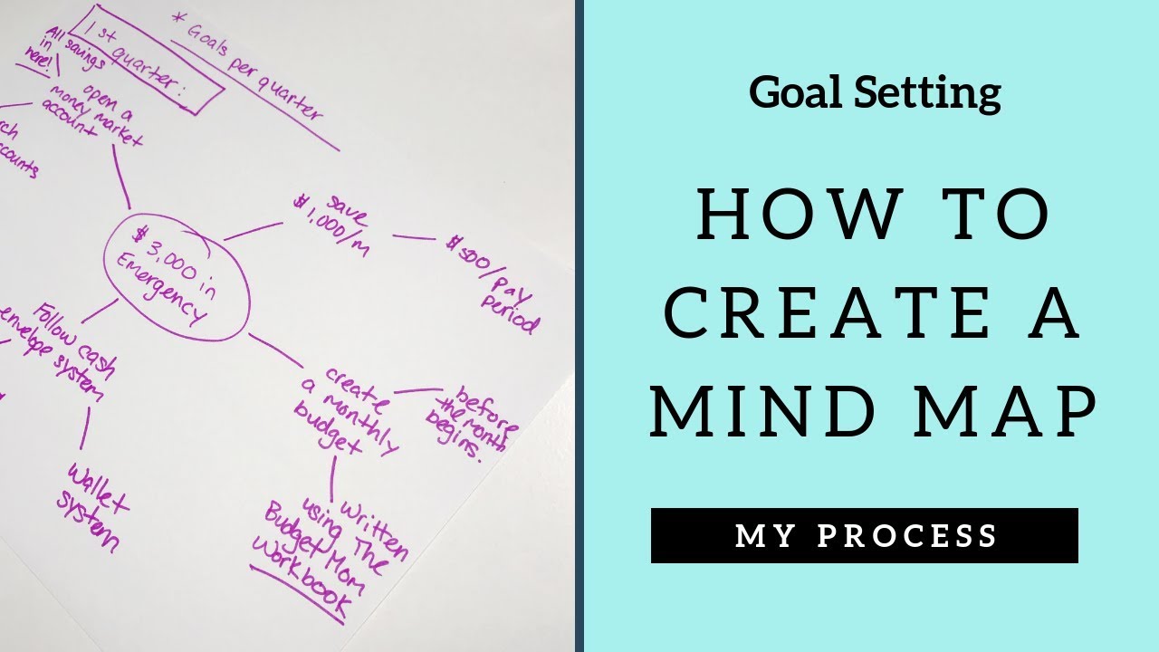 Goal Setting: How To Create A Mind Map And My Process || The Pixie Planner