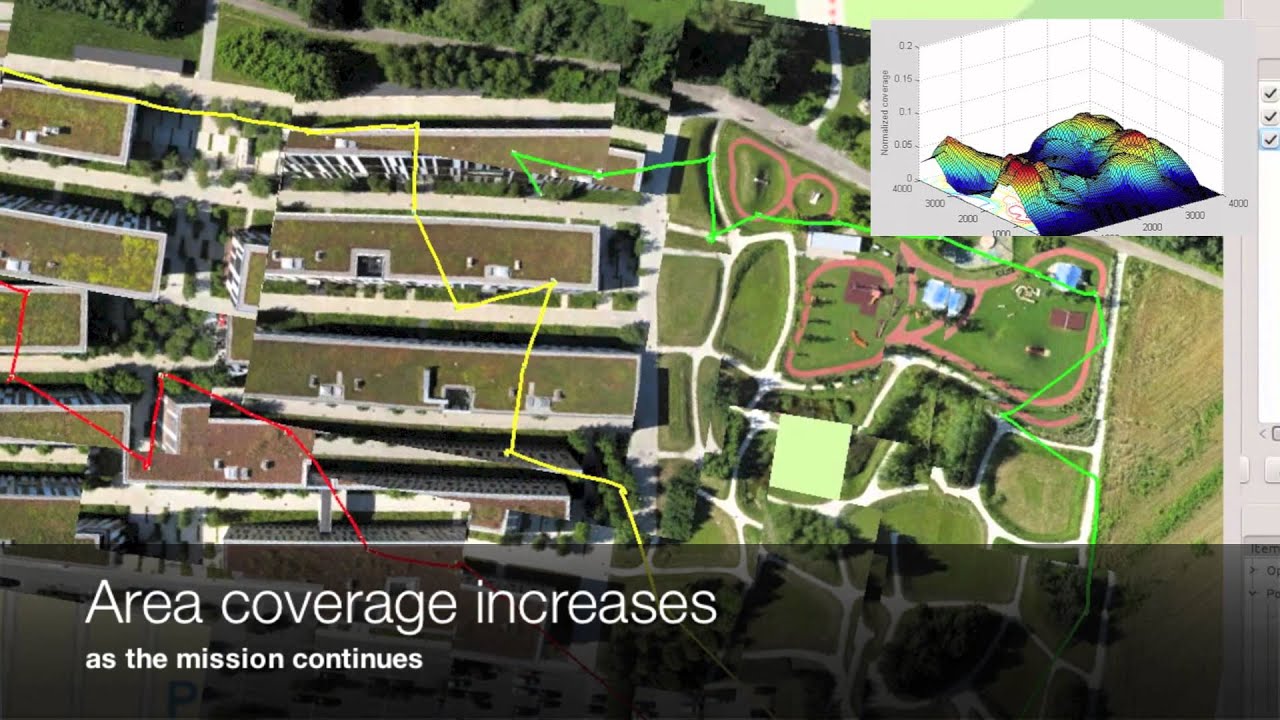 Flying High - Multi-UAV Area Coverage