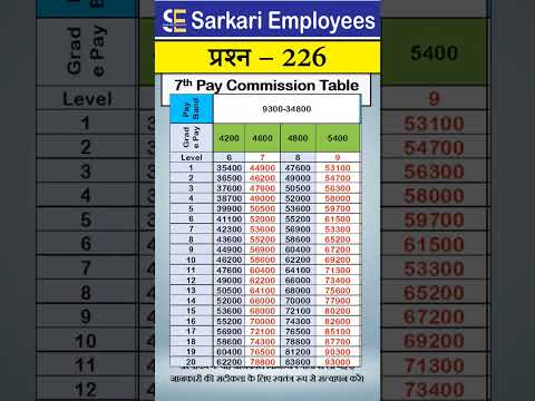 226 - 7th Pay Commission Pay Matrix (level 6 to 9)