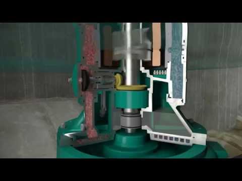 Animation of submersible pump