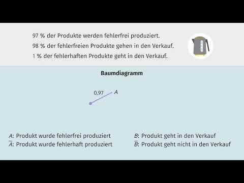 Baumdiagramm in Vierfeldertafel übersetzen einfach erklärt | sofatutor