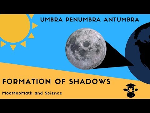 Formation of Shadows ( Umbra Prenumbra Antumbra )