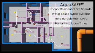 Introducción a la descripción general del Programa de Certificación en el Sistema AquaSAFE