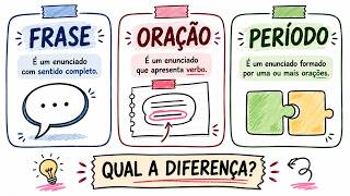 Frase, Oração e Período: O Que São? Diferenças e Exemplos