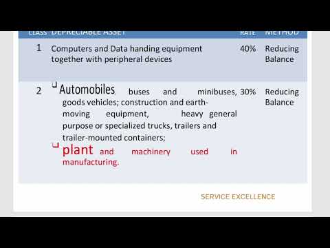 CAPITAL ALLOWANCE ( Part 1)