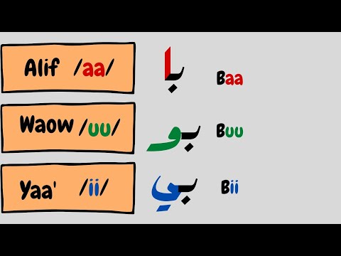Arabic Alphabet: Long vowels  (names, sounds, and pronunciation) in Arabic.