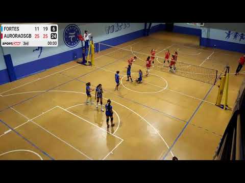 U15 - Fortes vs AuroraOSGB - 05/11/2022