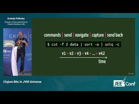 Clojure Bits in JVM Universe (Anatoly Polinsky, USA)