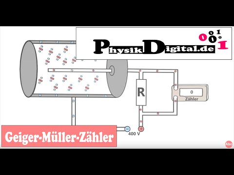 Geigerzähler - Geiger-Müller-Zähler - einfach und anschaulich erklärt von physikdigital.de
