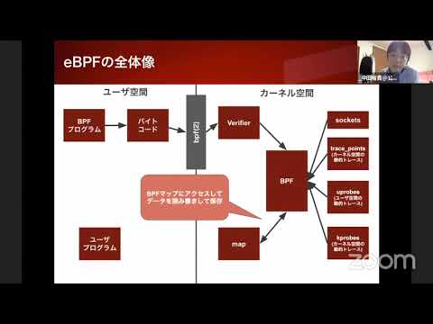 「おいしくてつよくなる」eBPFのはじめかた 2020-6-27 D-4