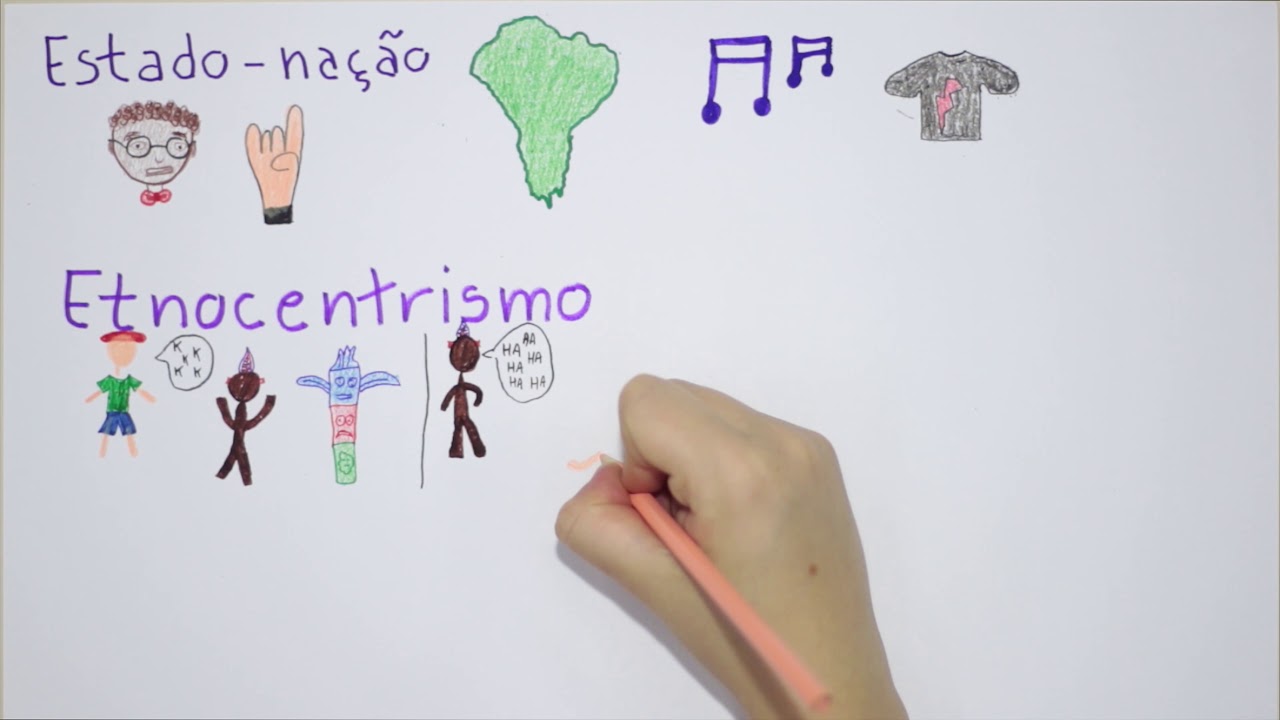 Identidade, etnocentrismo e estranhamento