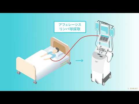 細胞療法2.0：京都大学病院細胞療法センターC-RACTでの取り組み　　京都大学医学部附属病院　検査部・細胞療法センター　助教　新井 康之