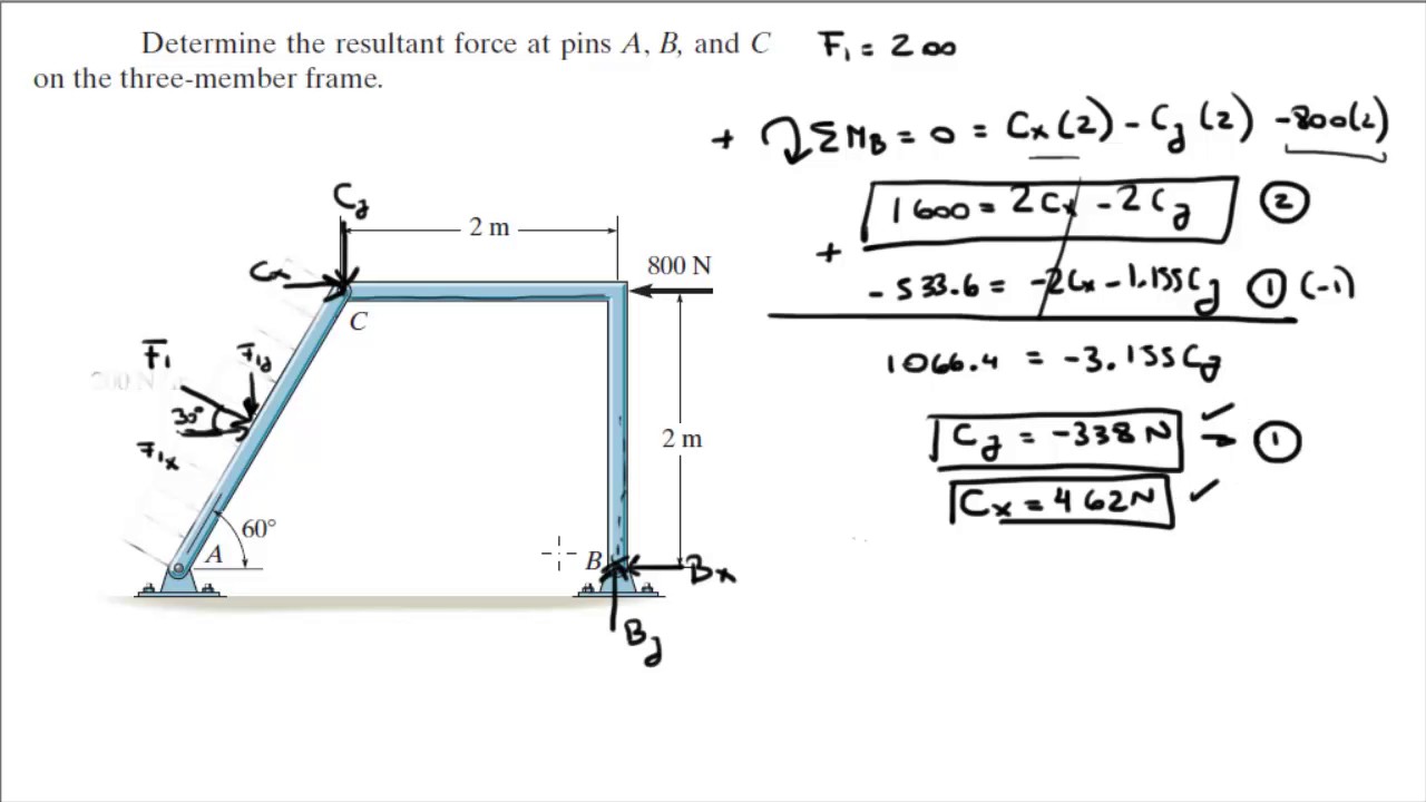 Determine the resultant force at pins A, B, and C